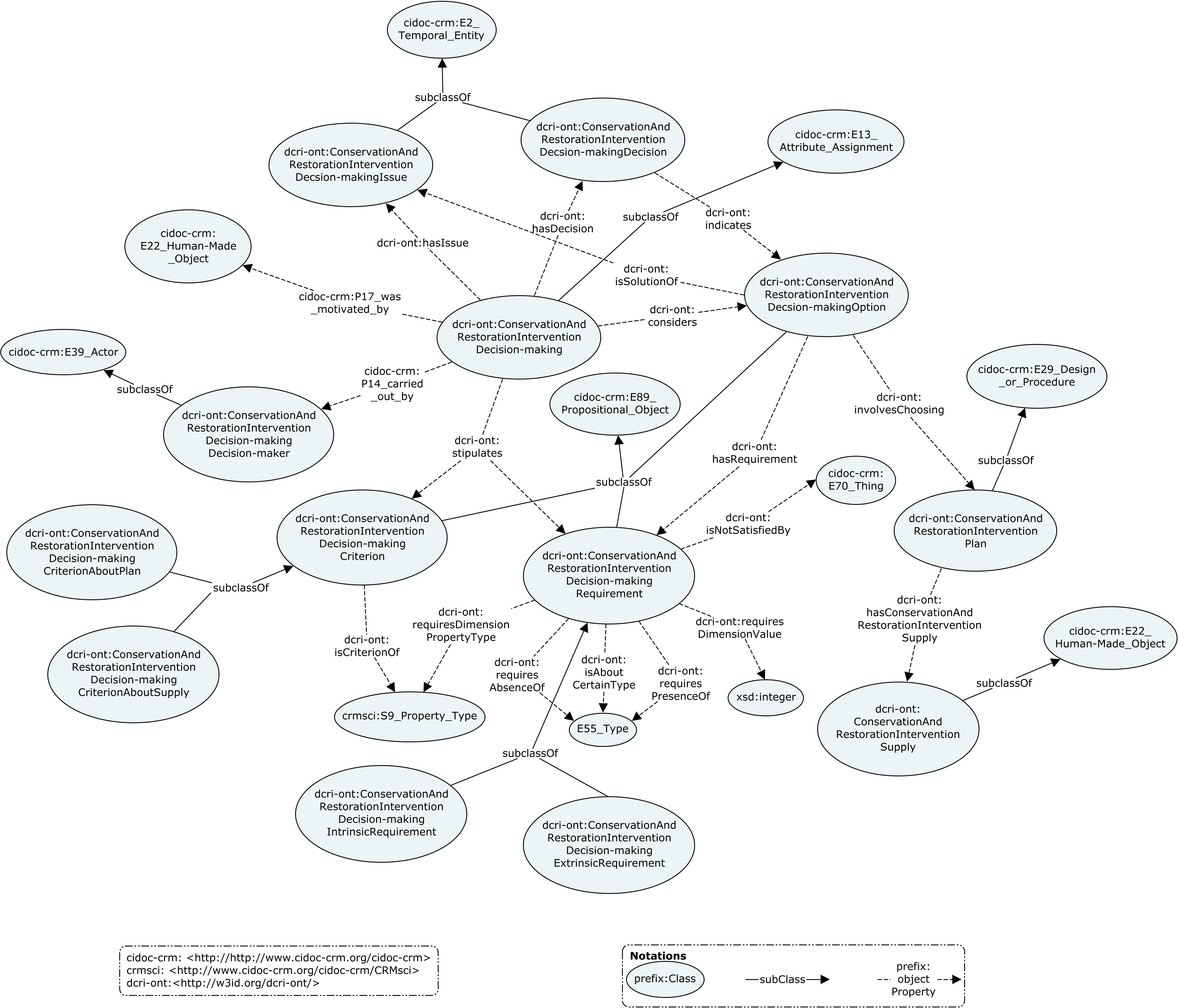 map of classes and relations